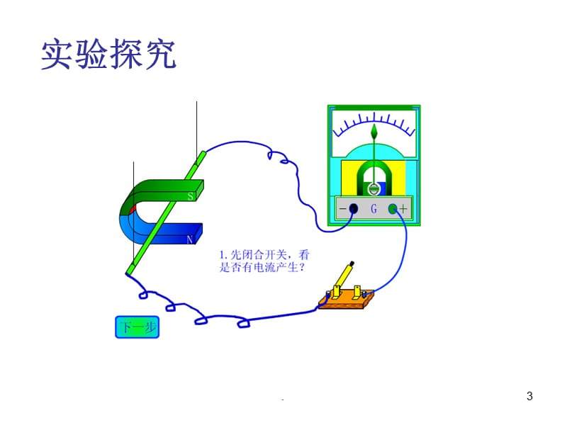 科学探究怎样产生感应电流（课堂PPT）.ppt_第3页