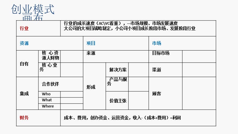 创业模式画布（课堂PPT）.ppt_第3页