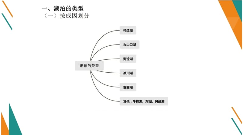 高考地理微专题湖泊专题(共42张PPT).pptx_第3页