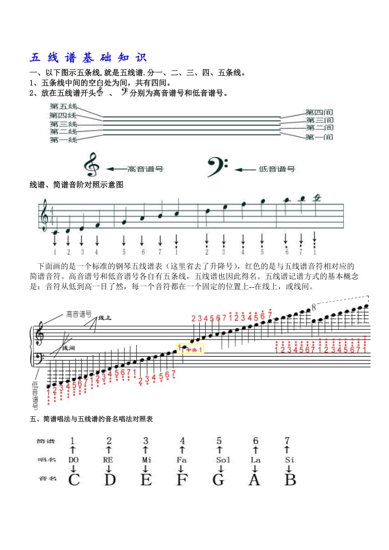 五线谱基础知识.doc_第1页