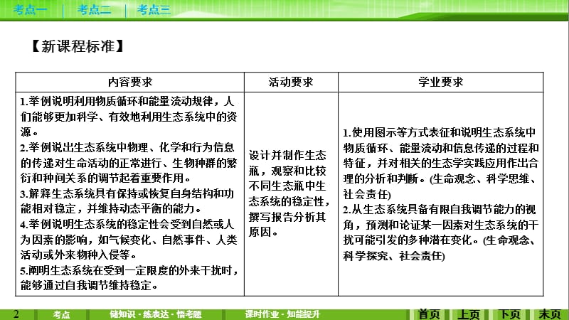 第31讲生态系统的物质循环、信息传递及其稳定性.ppt_第2页