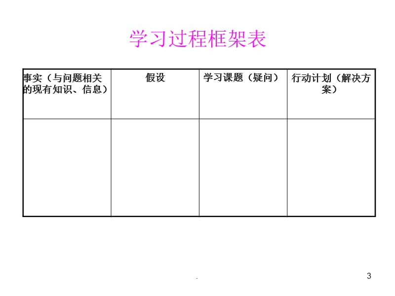 84消毒液成分和性质的探究（课堂PPT）.ppt_第3页