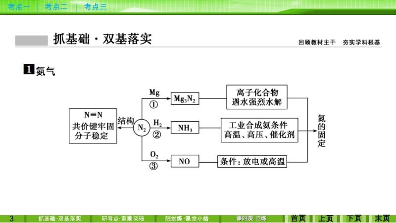 第四章第四讲氮及其化合物.ppt_第3页