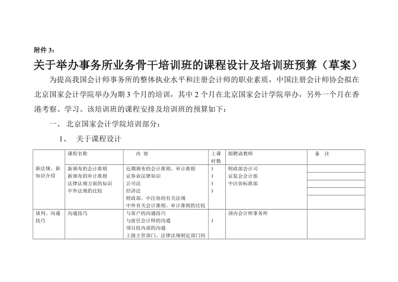 关于举办事务所业务骨干培训班的课程设计及培训班预算(草案).doc_第1页