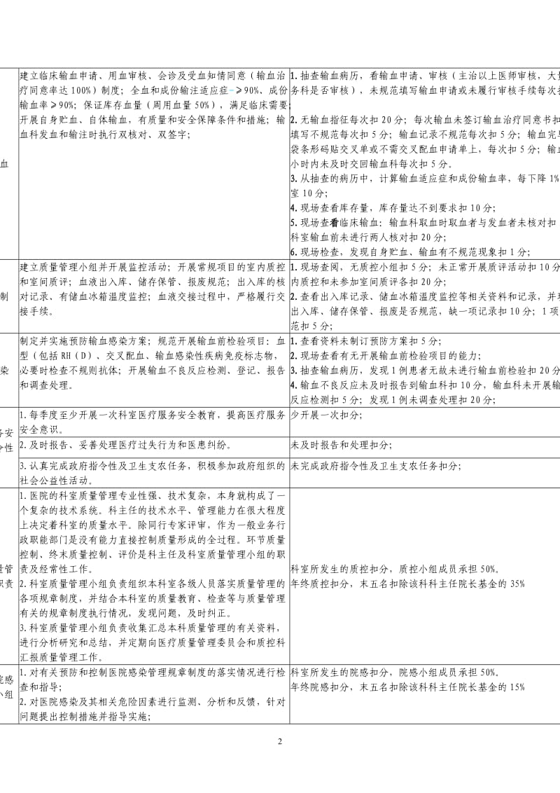 医疗质量管理与持续改进相关目标及质量考核标准3.doc_第2页