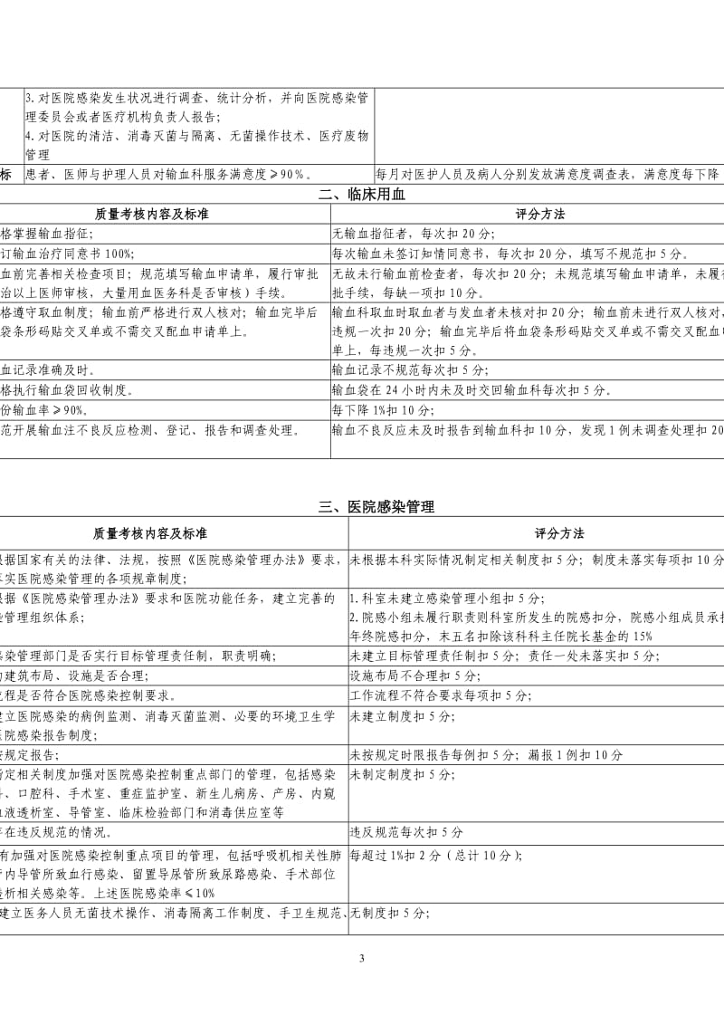 医疗质量管理与持续改进相关目标及质量考核标准3.doc_第3页