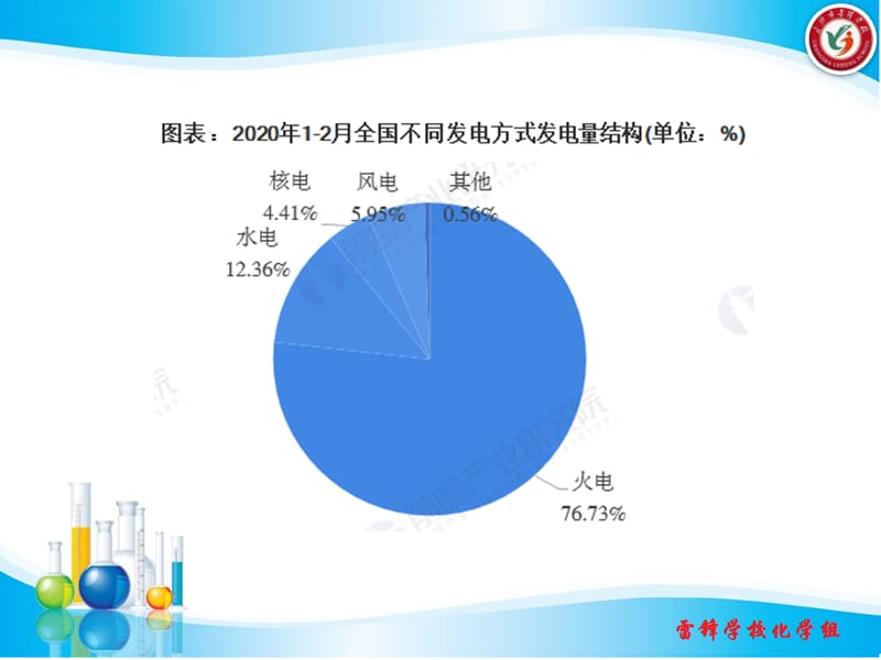 化学能与电能课件（第１课时）.pptx_第1页