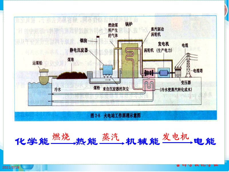 化学能与电能课件（第１课时）.pptx_第2页