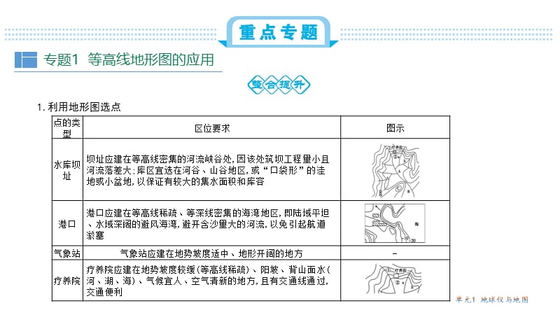 新考案第一单元单元总结.ppt_第3页