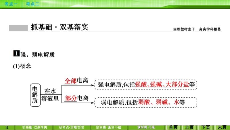 第八章第一讲弱电解质的电离.ppt_第3页