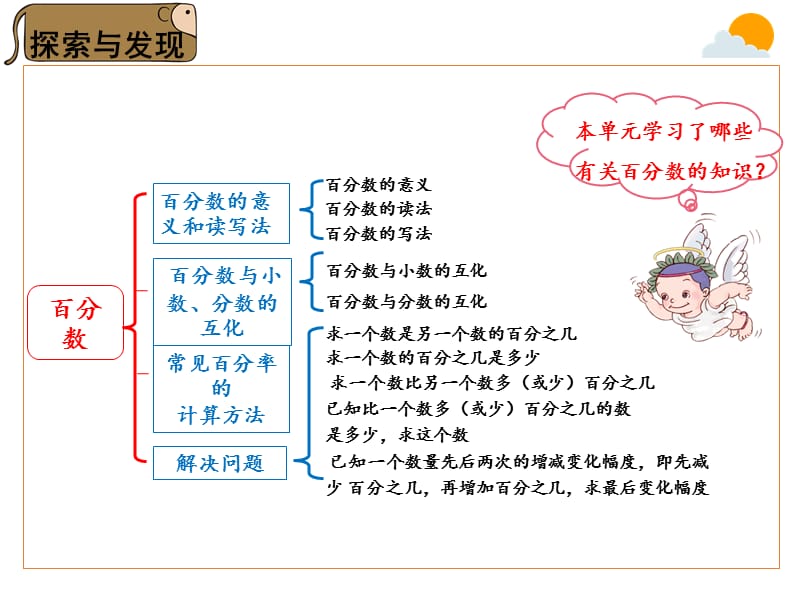 六年级上册数学课件-6百分数整理和复习-人教版.pptx_第3页