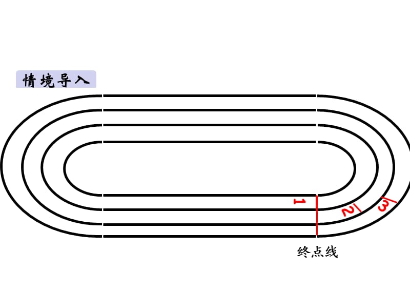 六年级上册数学课件-第5单元确定起跑线人教版(共30张PPT).ppt_第2页