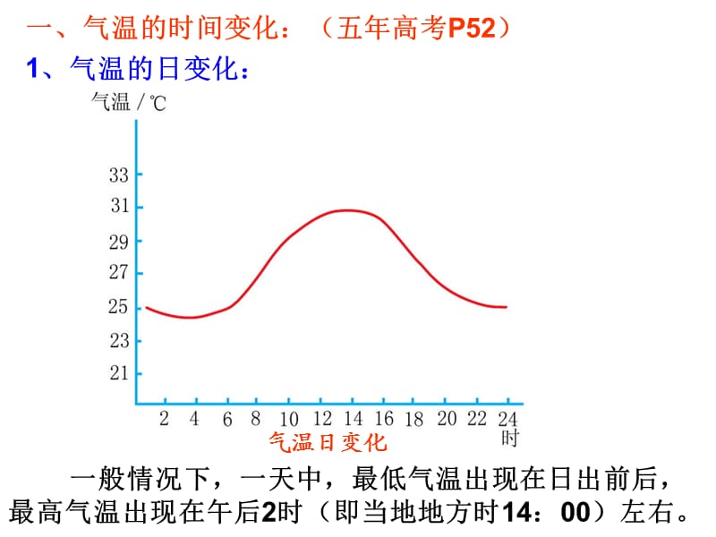 气温和等温线专题.ppt_第2页