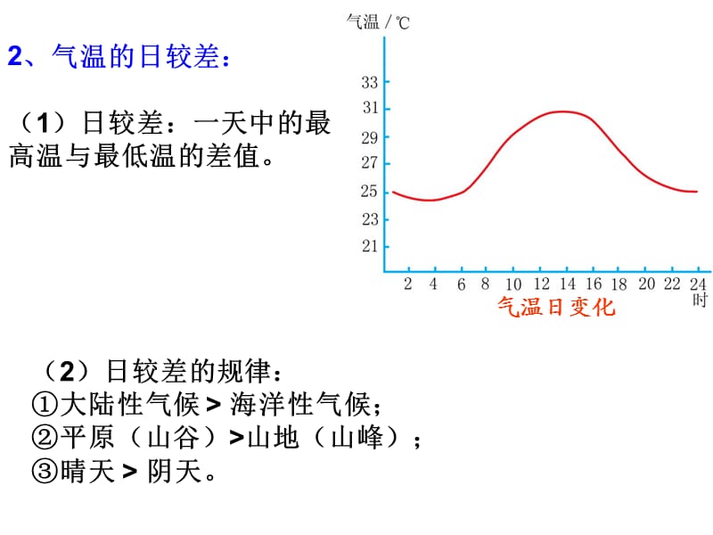 气温和等温线专题.ppt_第3页