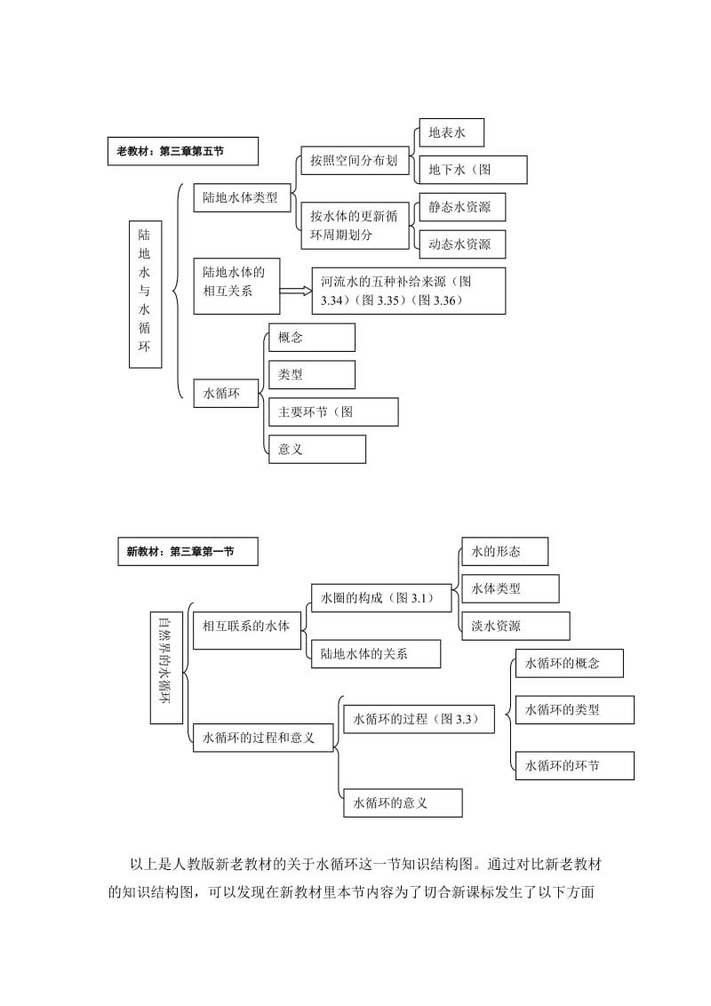 人教版地理必修一“自然界的水循环”教材分析.doc_第3页