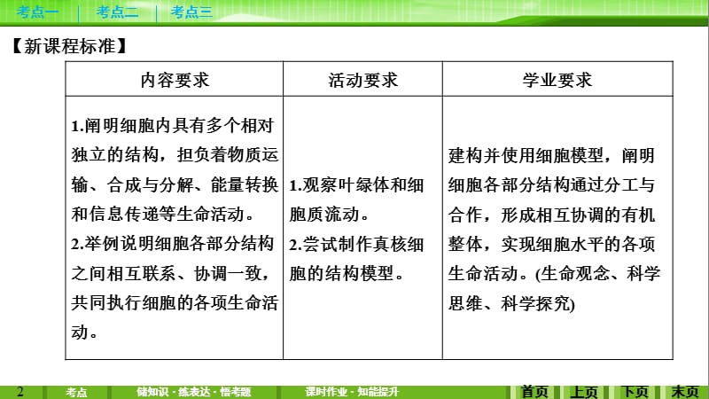 第5讲细胞器和生物膜系统.ppt_第2页