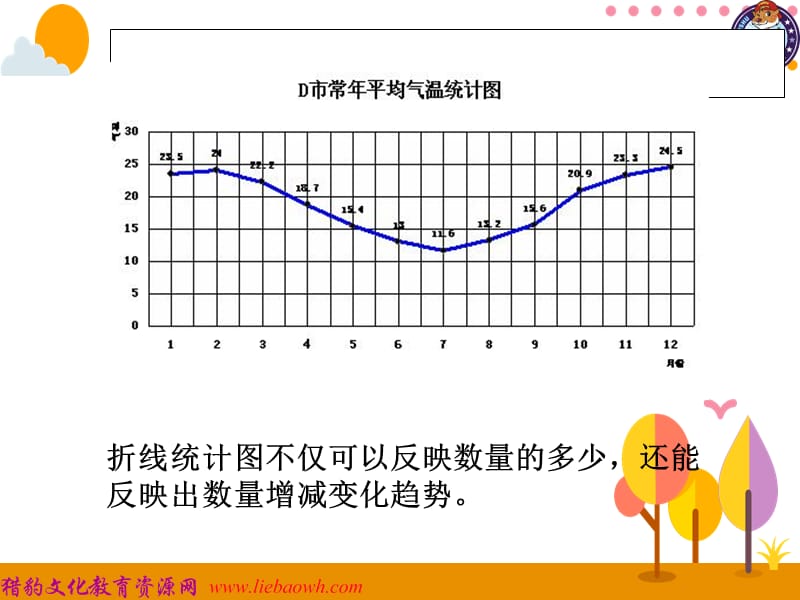 第2课时合理选择统计图 (2).ppt_第3页