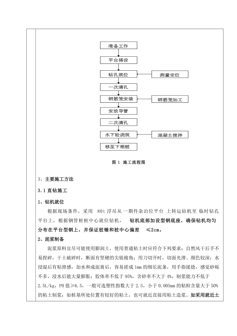 嵌岩桩施工技术交底doc.doc_第3页