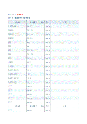 季度建筑材料价格信息doc.doc