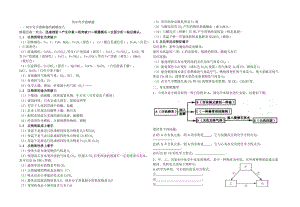 初中化学推断题的解题技巧.doc