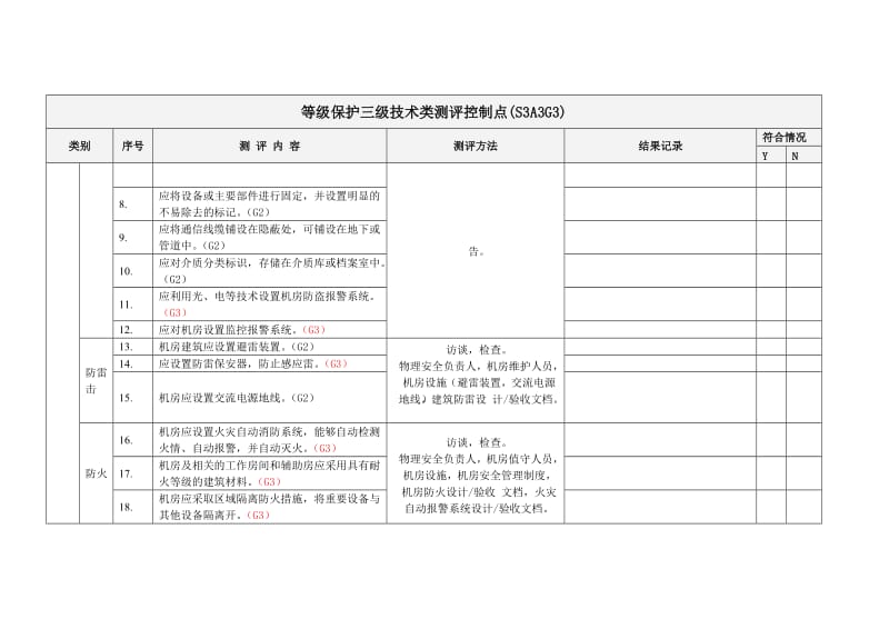 等保三技术要求加分类doc.docx_第2页