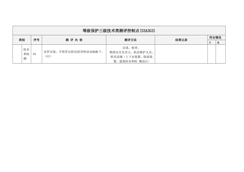 等保三技术要求加分类doc.docx_第3页