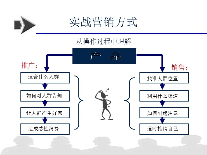 《市场总监培训教材》营销末端.ppt_第3页