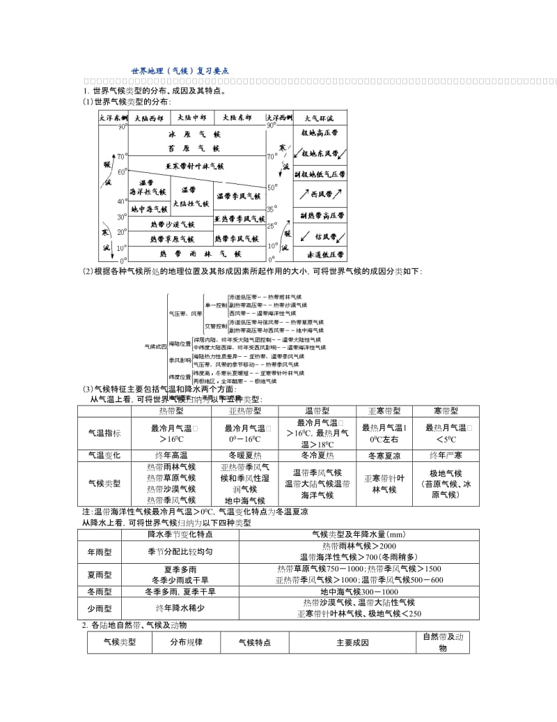 气候知识点及练习题.doc_第1页