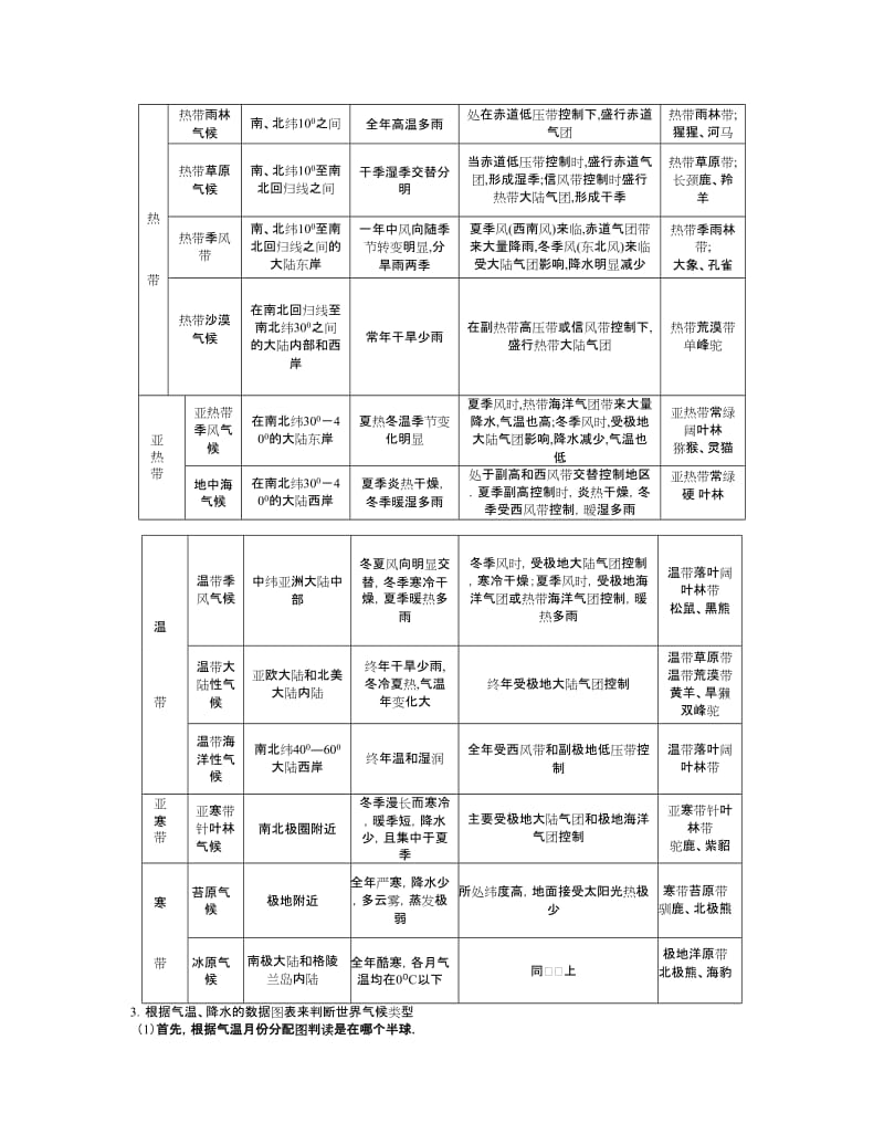 气候知识点及练习题.doc_第2页