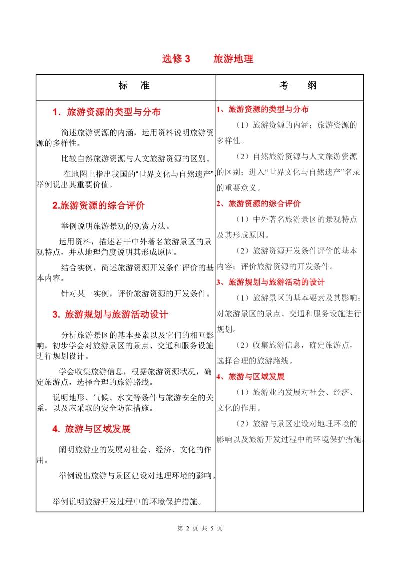 新课标与考纲的对比.doc_第2页