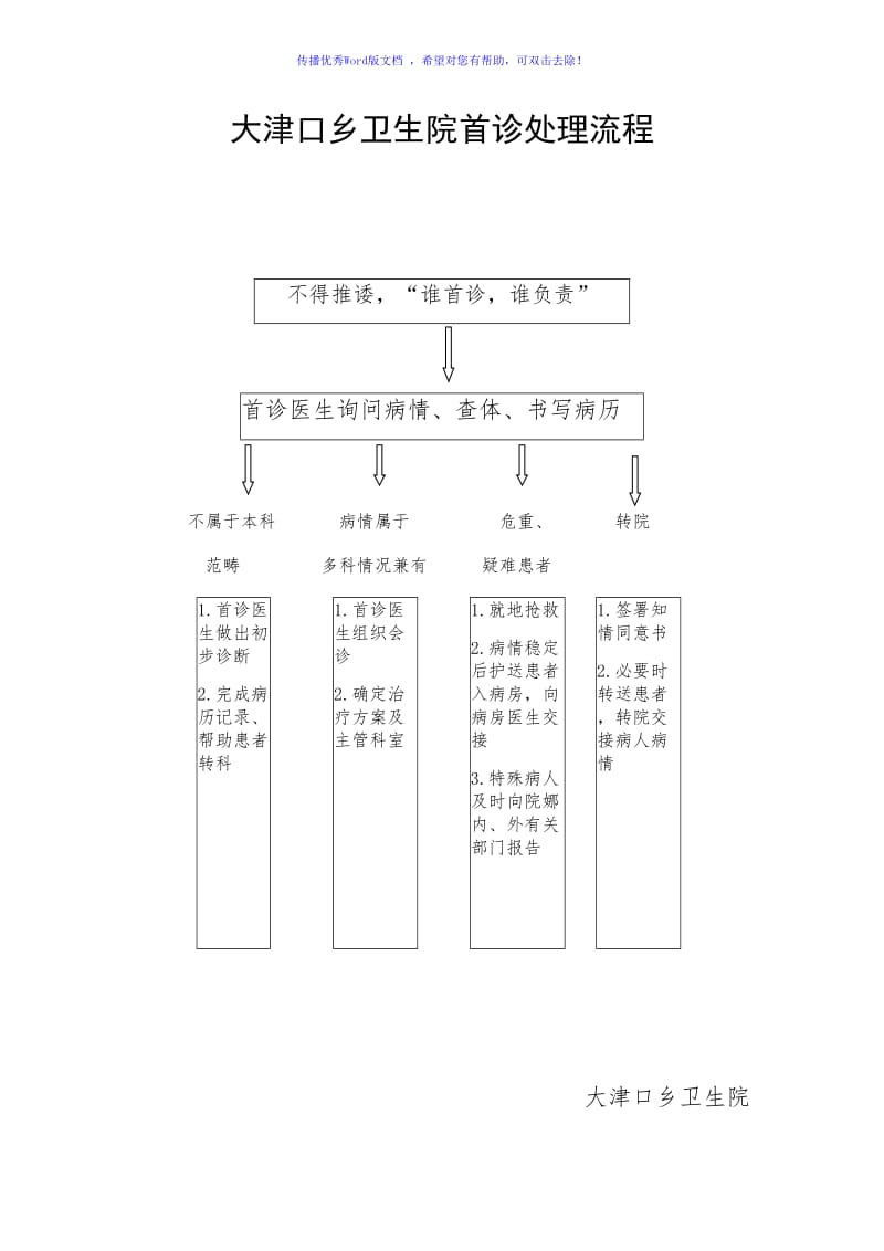 首诊负责流程Word编辑.doc_第1页