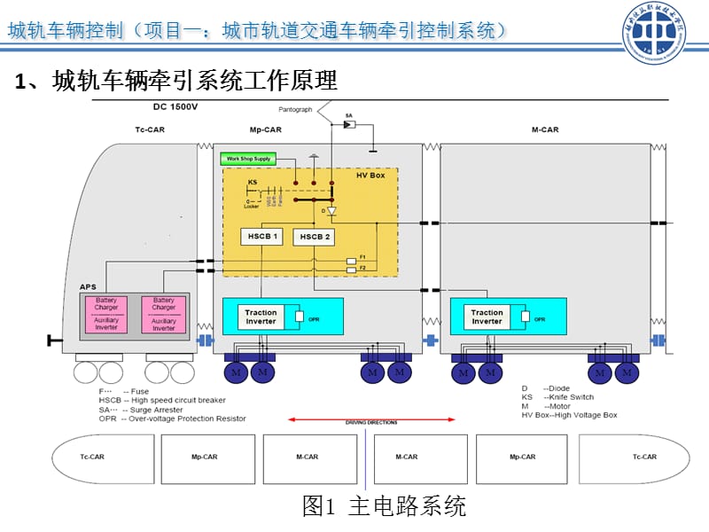 第三讲：牵引系统控制原理及控制电路.pptx_第2页