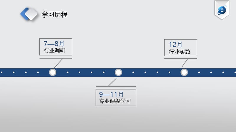 企业实践总结报告.pptx_第2页