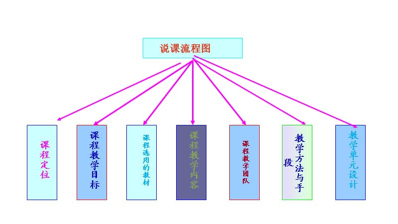 《计算机安全技术》说课.ppt_第2页