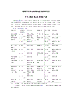 建筑保温出材料导热系数修正问题doc.doc