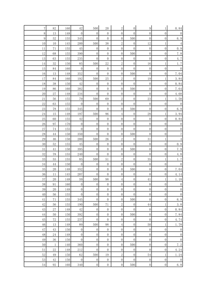 EXCEL财务模型库-存货组合模拟.xls_第2页