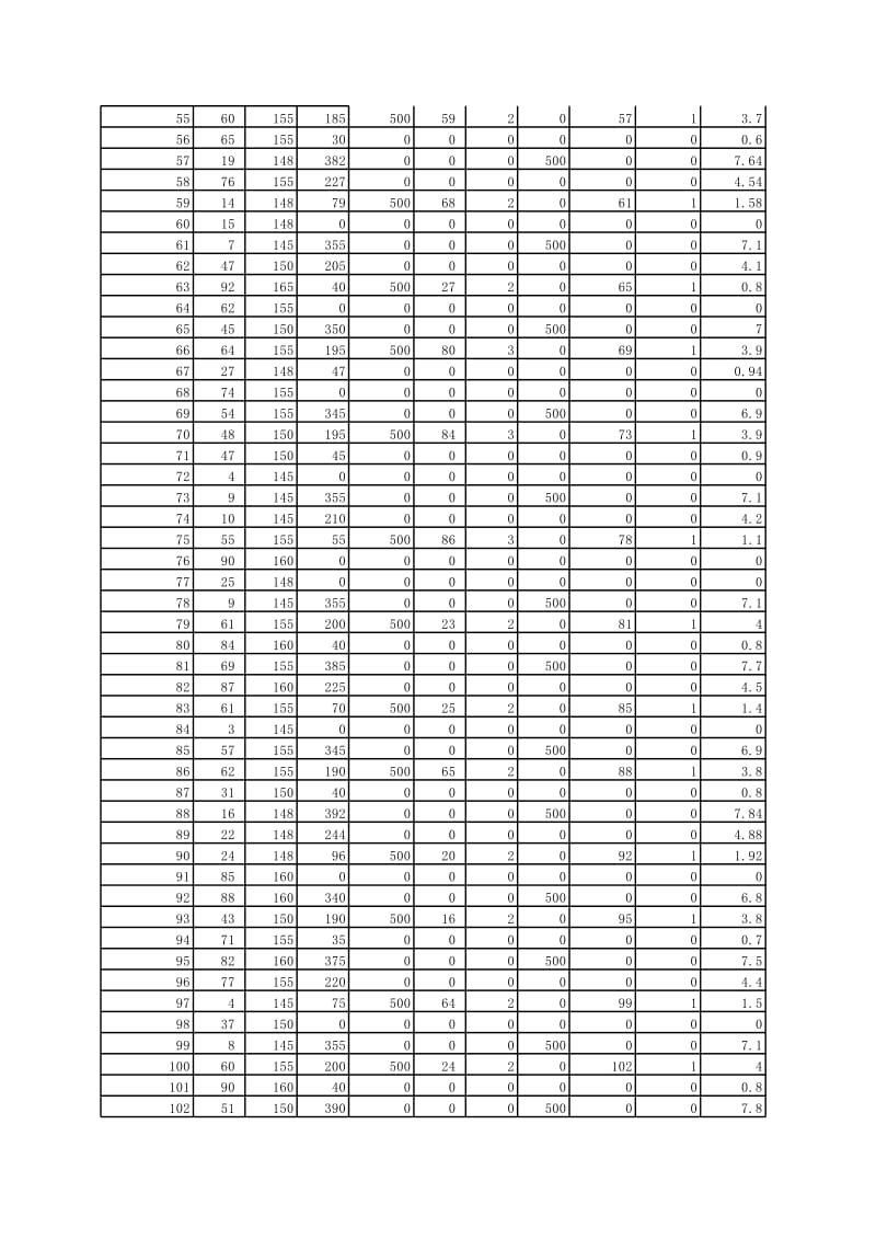 EXCEL财务模型库-存货组合模拟.xls_第3页