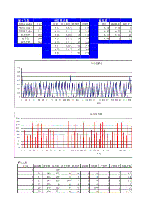 EXCEL财务模型库-存货组合模拟.xls