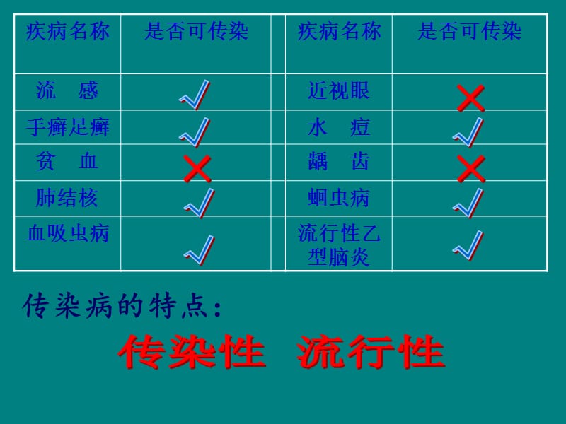 传染病及其预防微课.ppt_第2页