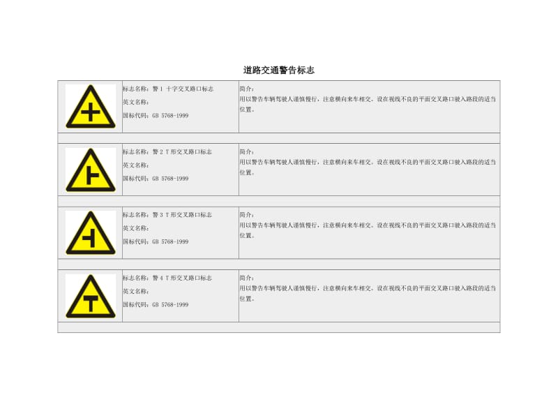 道路交通警告标志doc.docx_第1页