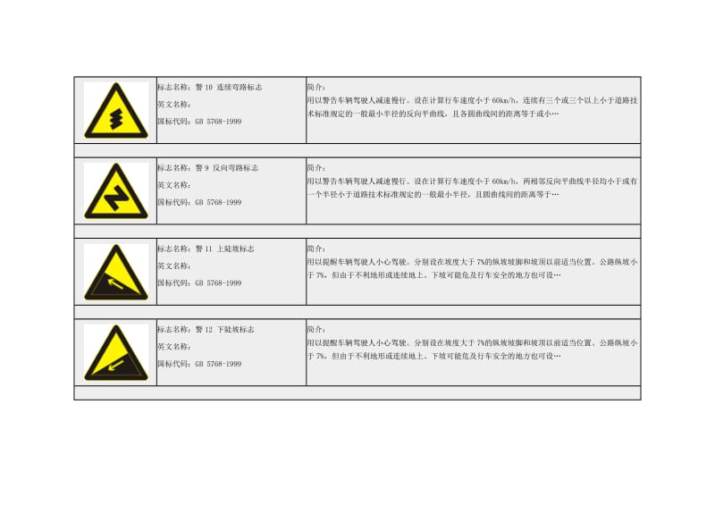 道路交通警告标志doc.docx_第3页