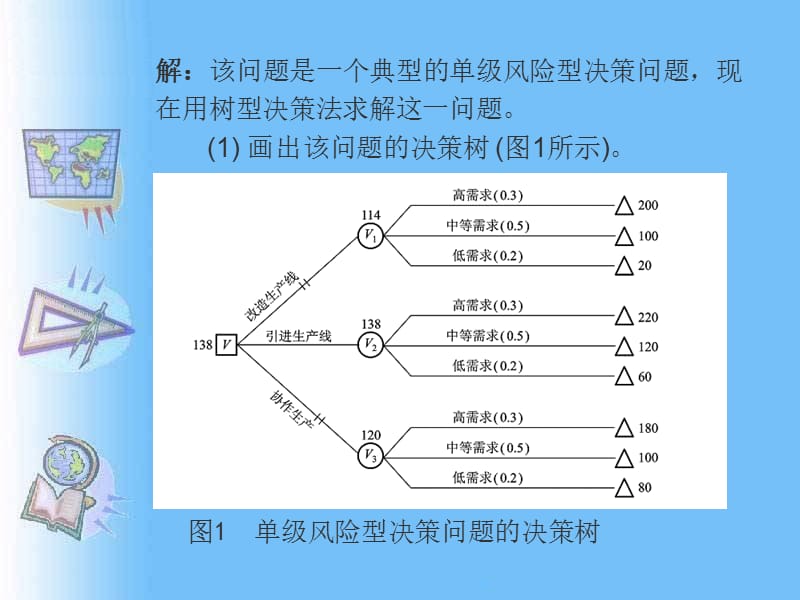 风险型决策计算题PPT文档资料.ppt_第2页