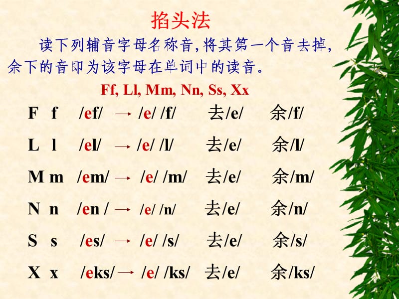 从字母过渡到音标的教学.ppt_第2页