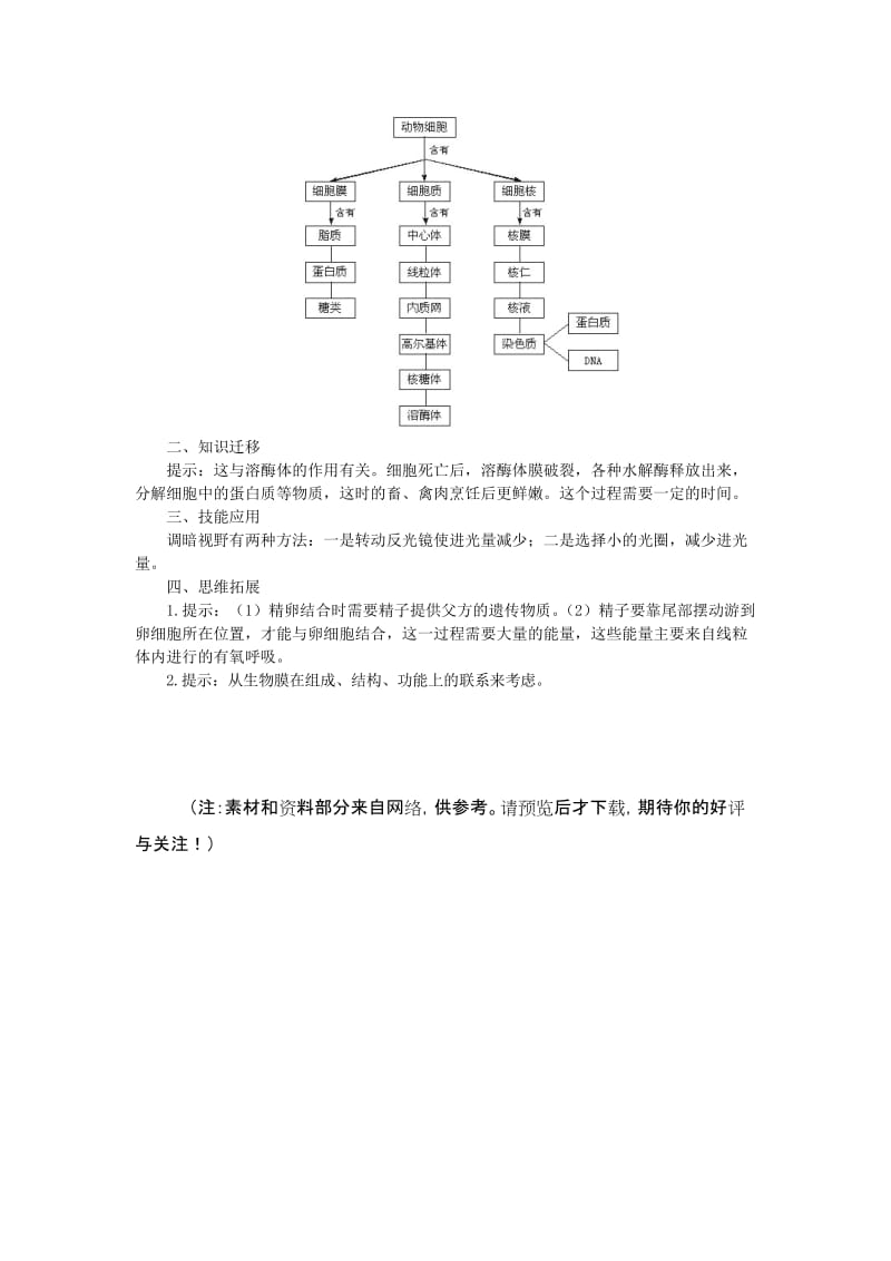 人教新课标高中生物必修一本章自我检测详解(5) Microsoft W.doc_第2页