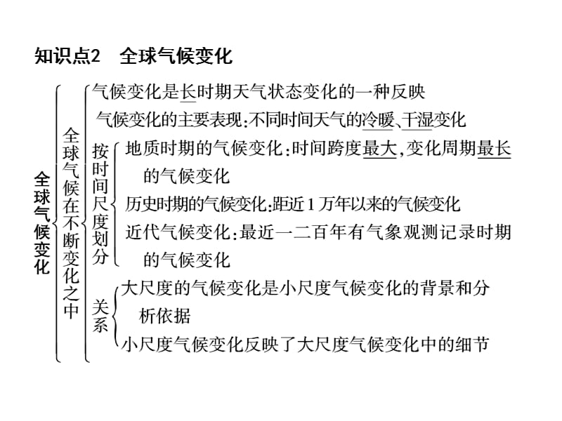 9气候类型和全球气候变化PPT.ppt_第3页