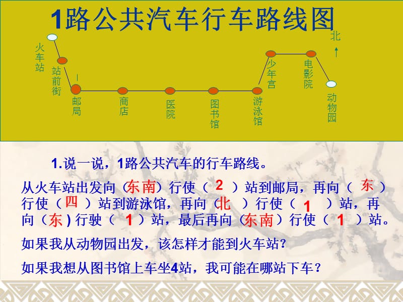 第三课时《认识简单的路线》PPT课件.ppt_第3页