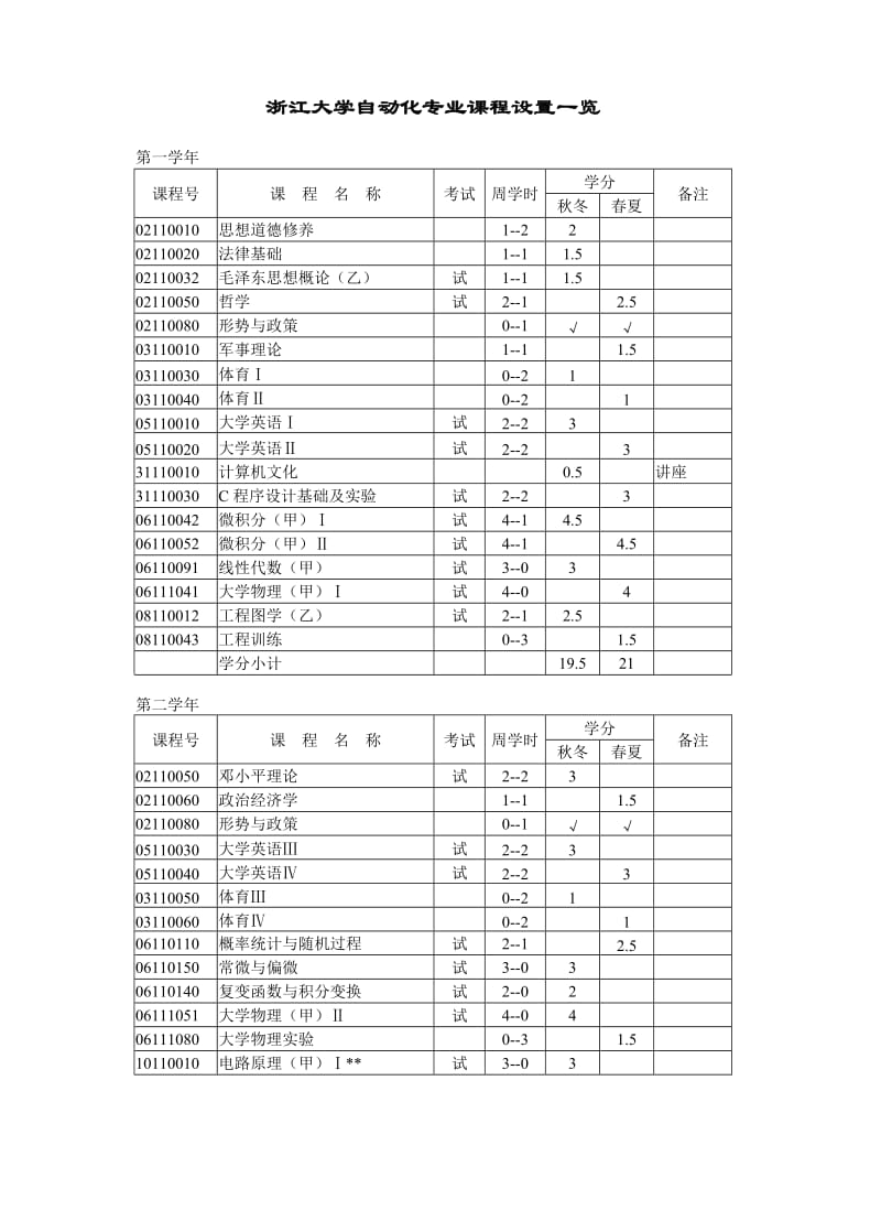 （推荐）浙江大学自动化专业指导性教学计划.DOC_第2页