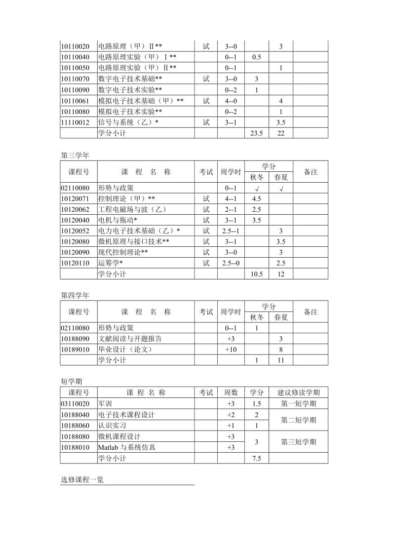 （推荐）浙江大学自动化专业指导性教学计划.DOC_第3页