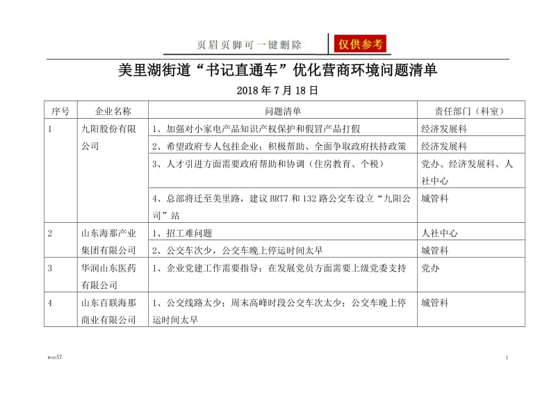 营商环境问题清单[优选资料].doc_第1页