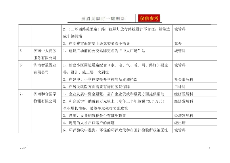 营商环境问题清单[优选资料].doc_第2页